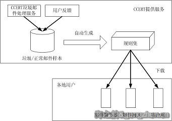 Uping 全天监测服务器ping值延迟脚本